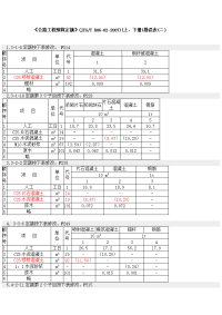 公路工程预算定额