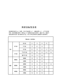 英语音标发音表及发音规则技巧归纳