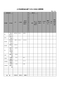 大兴区机场办部门2016年收入预算表