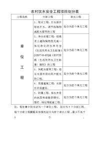 农村安全饮水工程项目划分表2011.doc