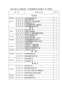 2018届河北高校第一阶段图像信息采集工作日程表