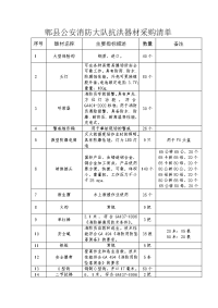 郫县公安消防大队抗洪器材采购清单