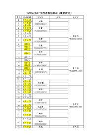 药学院2017年度暑假值班表（雁湖校区）