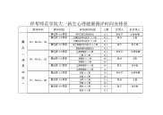 伊犁师范学院大一新生心理健康测评时间安排表