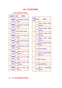 初高中英语音标__速记《单词拼读规则》