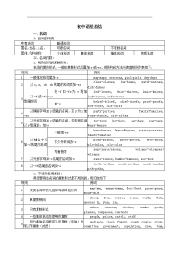 初中英语语法总结