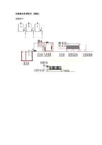 各种废水处理技术(图纸)