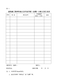 建筑施工特种作业人员考试考核(延期)合格人员汇总表