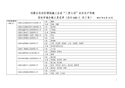 内蒙古自治区建筑施工企业三类人员安全生产考核