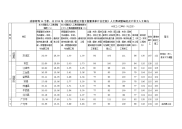 成都市等14个市、州2015年《四川省建设工程工程量清单计