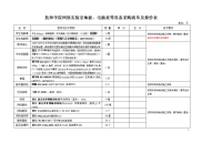 技师学院网络实验室地板、电脑桌等设备采购清单及报价表