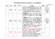 海南省地震局背景场项目应急流动子台设备采购清单