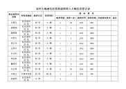 农村土地承包经营权流转转入土地信息登记表