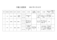 日施工进度表    2011年3月12日