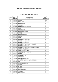 货物贸易早期收获产品清单及降税安排