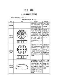 建筑施工手册系列之构筑物工程 21-4 油罐06820