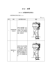 建筑施工手册系列之构筑物工程 21-2 水塔