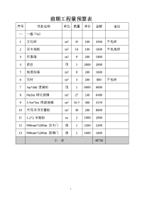 前期工程量预算表1