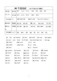 英语学习_48个英语音标表_必备 (1)