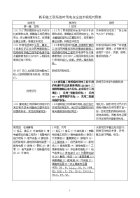 新旧施工现场临时用电安全技术规范对照表