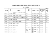 2008年度海伦路街道社区教育培训安排计划表