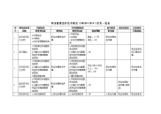 gbz188-2014职业健康监护技术规范信息