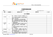 建筑施工体系内部审核检查表(监理单位全套)33