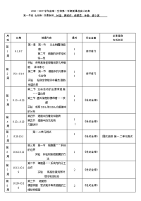 2008-2009学年度高一生物第一学期授课进度计划表