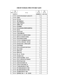 内地对原产香港的进口货物实行零关税的产品清单