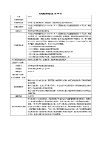 行政处罚事项登记表（共225项）