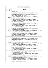 道孚县教育局办公用品采购清单