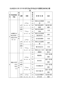 江西省2012年下半年非学历证书考试开考课程及时间安排表