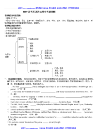2010高考英语语法填空题解题技巧及思路