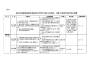 创建国家级慢性病综合防控示范区工作指标、任务分解及完成时间安排表.doc