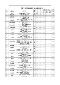 数字视听实训室家电采购清单_程立新2c