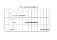 二、计划开竣工日期和施工进度表(1).doc