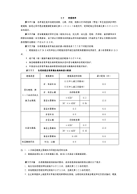 成都市规划管理技术规范之退界