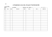 江西省建筑施工企业三类人员安全生产知识考试报名表