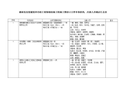 湖南省房屋建筑和市政工程基础设施工程施工图设计 …