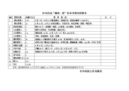 啤酒节狂欢季费用预算表
