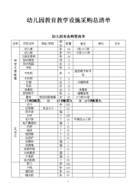 幼儿园教室设备采购清单