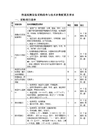 快速检测设备采购清单与技术参数配置及要求