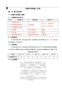 厂房给排水系统施工方案