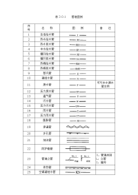 给排水制图标准(规范图集图例)