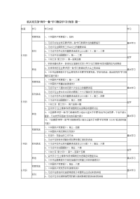 机关党支部“两学一做”学习教育学习计划表