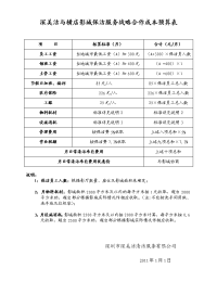 深美洁与横店影城保洁服务战略合作成本预算表