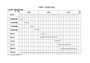 (最新)工程施工月进度计划表8310588333