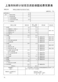 浦江人才计划申请(模板)课题经费预算表