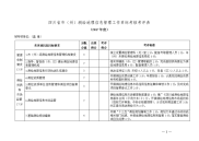 四川省市（州）测绘地理信息管理工作目标考核考评表