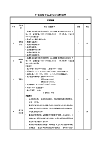 广播系统设备和安装采购清单